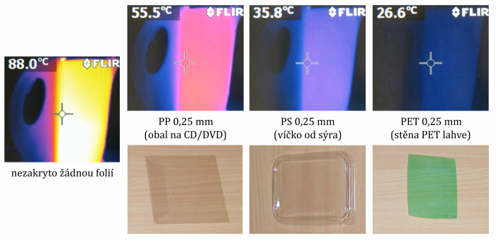Obr. 1: Porovnání propustnosti PP, PS a PET pro tepelné infračervené záření