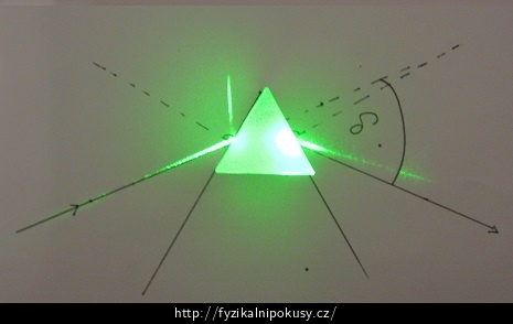 Fotografie lomu monofrekvenčního světla hranolem