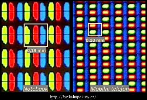 Měření velikosti pixelu na notebooku a mobilním telefonu