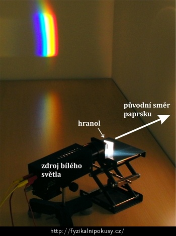 Obr. 1: Rozklad světla pomocí optického hranolu