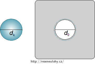 Obr. 1: Hliníková destiča a kulička