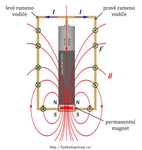 Obr. 1: Schéma homopolárního motoru.