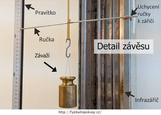 Obr. 1: Uspořádání experimentu