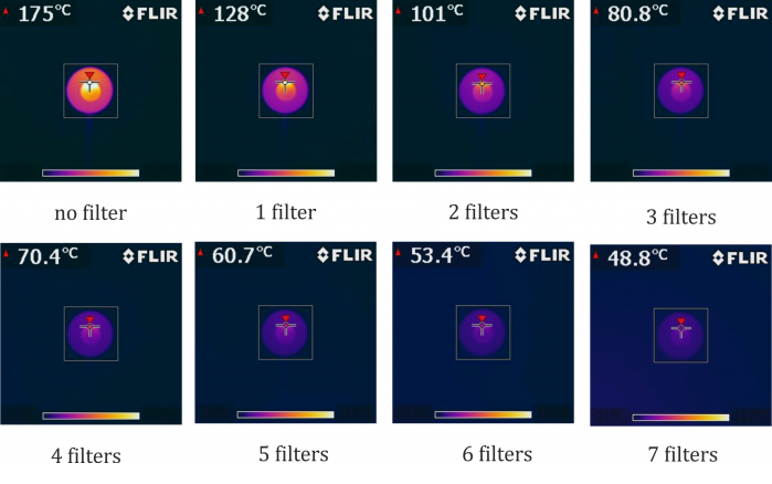 Fig. 3: Images for 0 to 7 filters